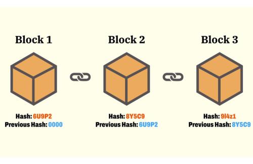 بیت کوین چیست و چگونه می توان در آن مشارکت کرد